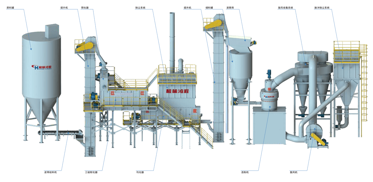 氫氧化鈣生產系統(tǒng)圖、氫氧化鈣生產裝備