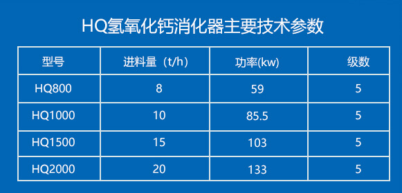 HQ氫氧化鈣消化器主要技術參數(shù)